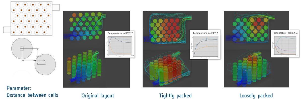 FMK_Battery_pack_thermal_tradeoff
