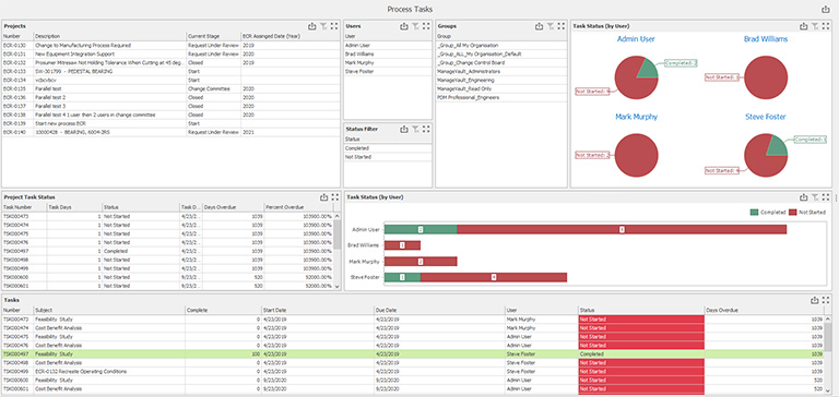 SOLIDWORKS-PDM-Processs-Dashboard